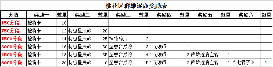 桃花区.png