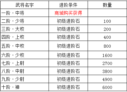 王者区进阶.png