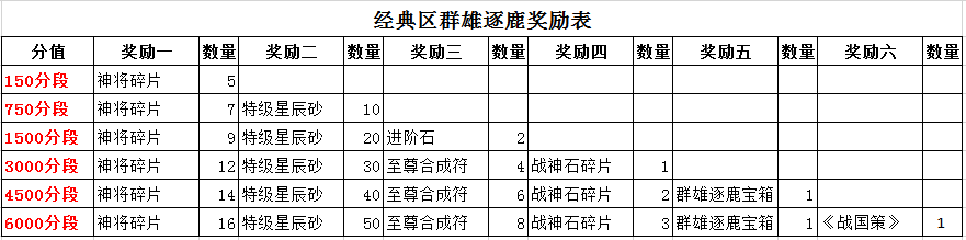 经典区.png