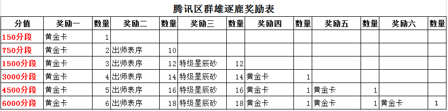 腾讯区.png