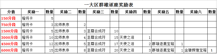 一大区.png