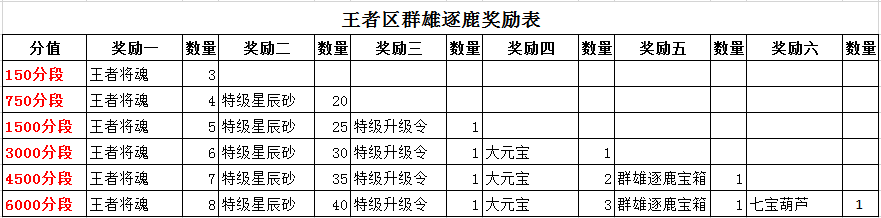 王者区群.png