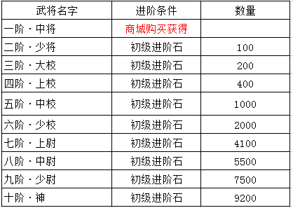 进阶.png